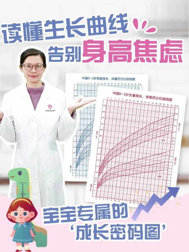 读懂生长曲线，告别身高焦虑
